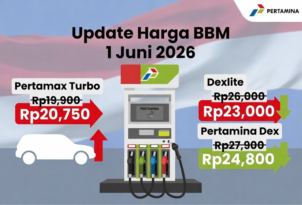142-Update harga BBM Non Subsidi per 1 Juni 2026 Harga BBM Non-Subsidi Pertamina Per 1 Juni 2026: Pertamax Turbo Naik, Dexlite dan Pertamina Dex Turun