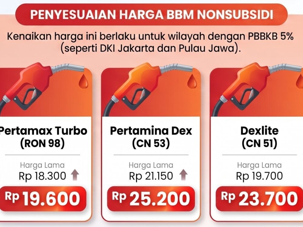 Harga Pertamax Turbo, Pertamina Dex, dan Dexlite Naik per 1 September 2026