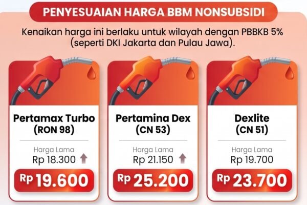 Harga Pertamax Turbo, Pertamina Dex, dan Dexlite Naik per 1 September 2026