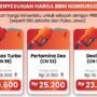 Harga Pertamax Turbo, Pertamina Dex, dan Dexlite Naik per 1 September 2026